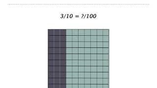 4.NF.5 & 4.NF.6 Fractions and Decimals