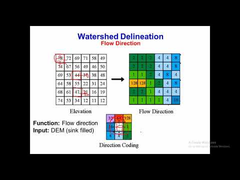 watershed คือ  Update  Watershed Delineation theoretical Description