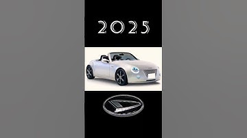 Evolution Of Daihatsu Copen Vehicles [2005~2024] #shorts