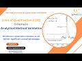 #243 SIPHACOS Limit of Qualification LOQ  Criteria in Analytical Method Validation