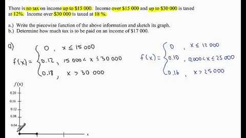 Applications of Piecewise Functions