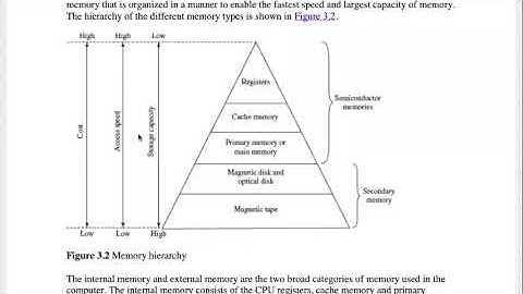 Computer Memory - Computer Fundamental Class - Online Class for JnU - (Bangla) (Class 3)