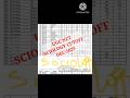 UGC NET DEC-2025 SOCIOLOGY // CUT OFF | UGC NET December 2025 Answer Key Released