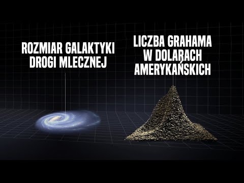 Porównanie Wielkości Największych