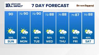 AM Forecast (8/9): Partly to mostly cloudy skies with patchy fog this morning; More scattered aftern AM Forecast (8/9): Partly to mostly cloudy skies with patchy fog this morning; More scattered aftern