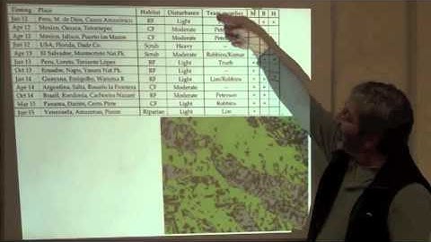 Biodiversity Informatics Training Curriculum: Proposal-writing Class, part 3