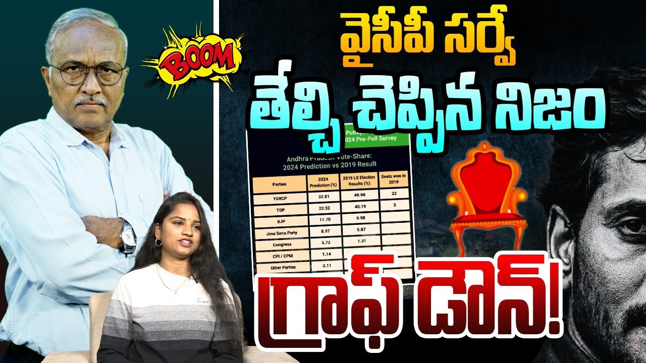 🚨గ్రాఫ్ డౌన్! | Sr Journalist Satyamurthy on YCP Internal Survey Report | YS Jagan | Popcorn Media