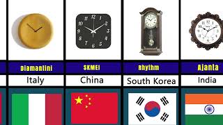 Wall Clock Brands from Different Countries | "Top 20 Wall Clock Brands from Around the World 🌍🕒