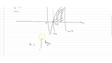 Find the area bounded by the curve `y = log x`, x-axis and the ordinates `x=1 & x=e`.