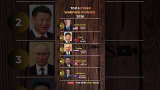 MILITARY RANKINGS APRIL 26: Drones, Tanks, and Cyber War 🪖🛰️#shorts