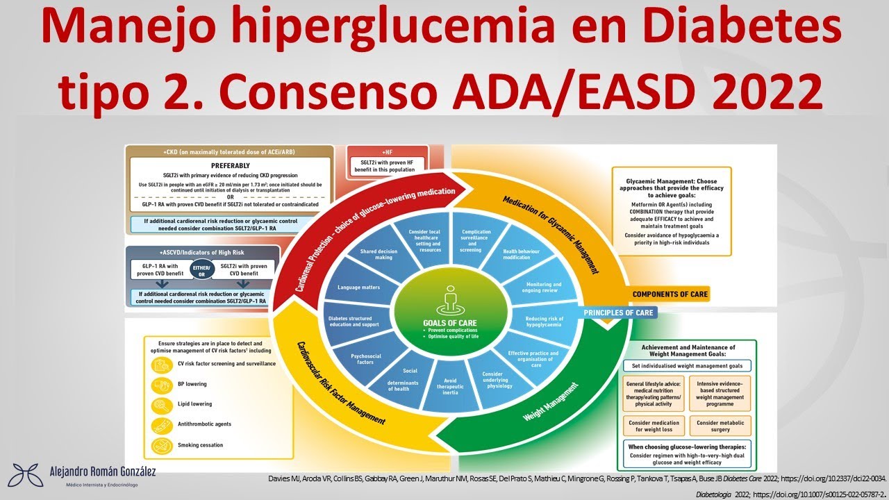 Nueva guía ADA/EASD 2022 manejo diabetes tipo 2 YouTube