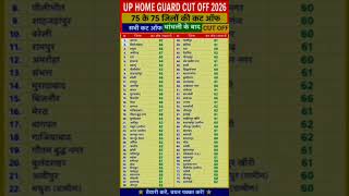 HOME GUARD EXPECTED CUT OFF|| UP HOME GUARD CUT OFF || CUT OFF 2026|| #uphomeguard #fyp