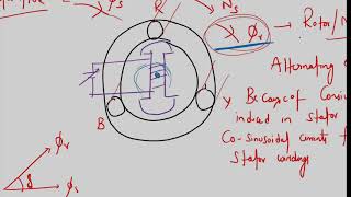 Fault Analysis 2