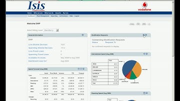 Mobill Comms Manager