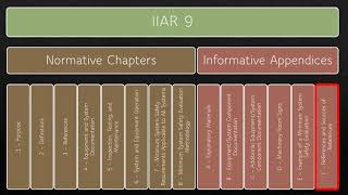 IIAR 9 Chapters 1-6