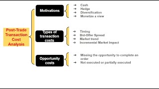 【Post Trade Cost Analysis】#financialeducation #controller #tradeexecution