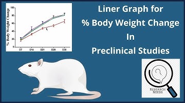 Liner Graph for Percentage Body Weight Change | Liner Graph in GraphPad Prism for Two-way ANOVA| Eng