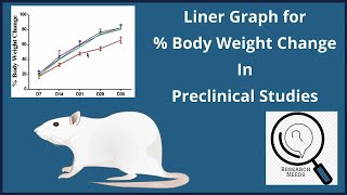 Liner Graph for Percentage Body Weight Change | Liner Graph in GraphPad Prism for Two-way ANOVA| Eng