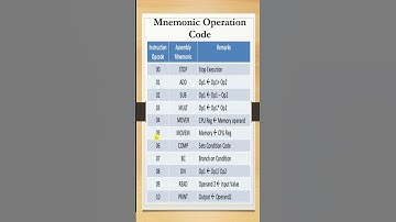 Machine Operation Code | Assembler| System Software  #systemsoftware #assemblylanguage #opcode