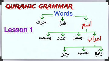 Noun and Aeraab || اسم اور اعراب || Quranic grammar |  Lesson 1