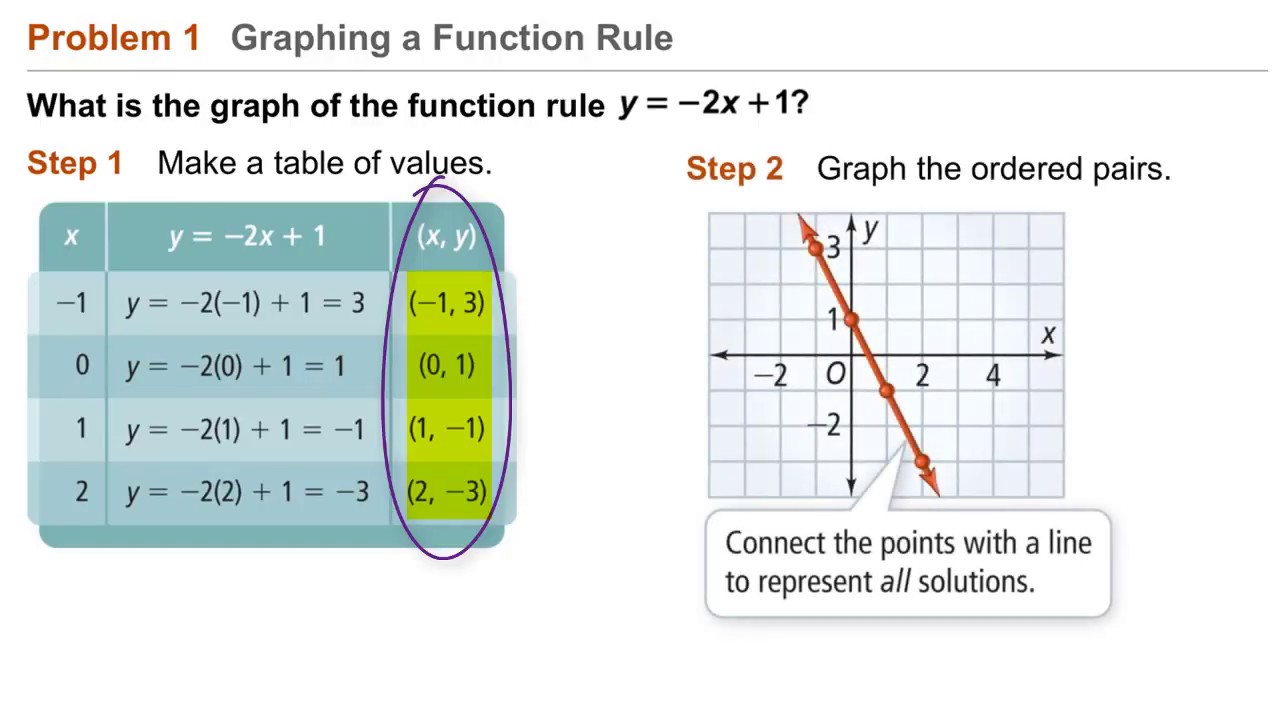 Related what provides within sum search is learn, also several regarding they high-demand furthermore specified