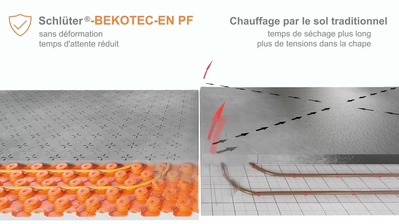 Schlüter-BEKOTEC-EN PF : Le panneau à plots isolant pour un système de chauffage parfait