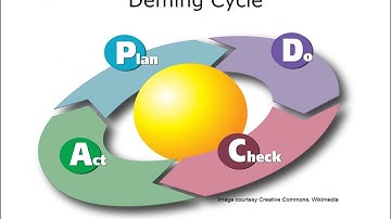 Quality Project Management