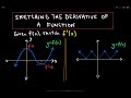 Sketching the Derivative of a Function