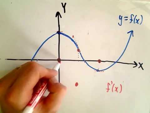 Video: How To Plot A Function Graph From A Derivative