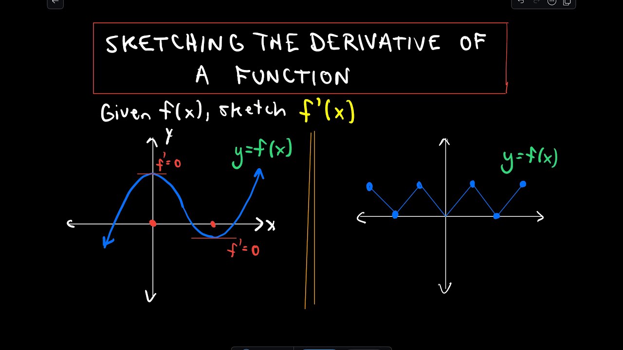 Sketching The Derivative Of A Function Youtube