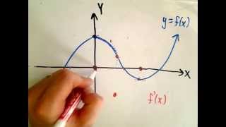 Sketching The Derivative Of A Function Youtube