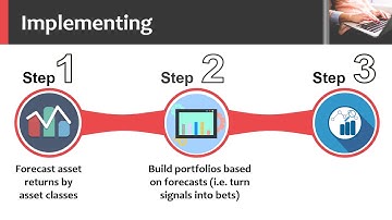 Dynamic Asset Allocation Video
