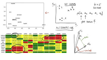 Rasa Algorithm Whiteboard - Understanding Word Embeddings 3: GloVe