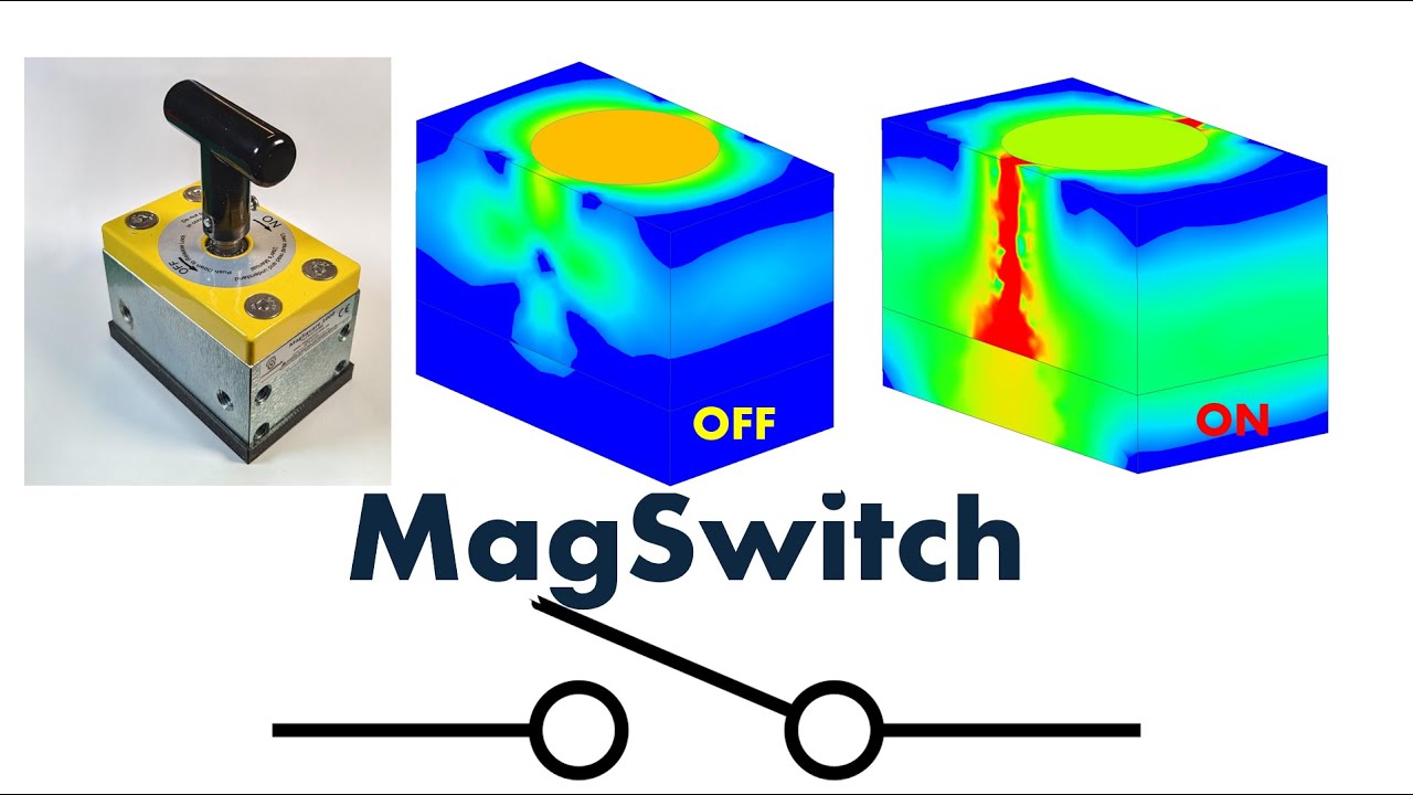 3D MagSwitch in ANSYS Maxwell: ON vs OFF | Field Density Maps & Force ...