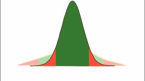 How to calculate t distributions