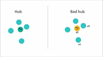 How You Type Is Who You Are