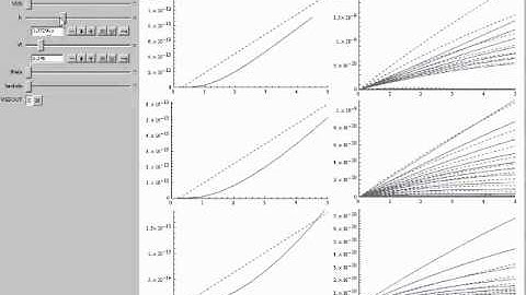 Spice Modeling (description underneath)
