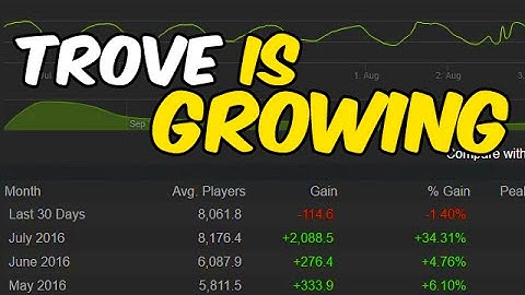 Trove is growing! | Weird mesh bug + other stuff