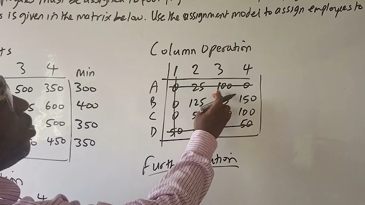 Assignment Problem (Cost Minimization, Ex. 2)