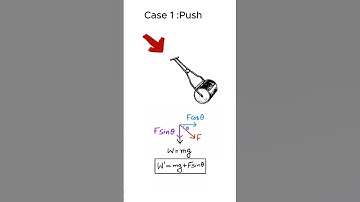 The roller problem. Day #11 #physics #Dynamics #kinematics #education  #maths
