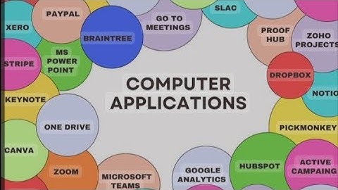 Types of Computer Applications in society in telugu with notes/@lasya tech