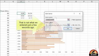 Charts and Graphs Terminology in Excel | Learn the Essential Chart Elements
