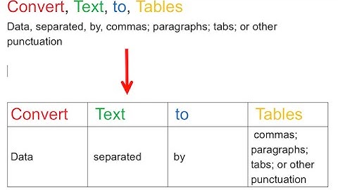 Zoho Docs: Converting Text to Tables in Writer