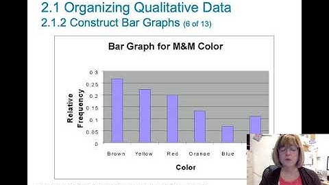 Stats 2.1 Organizing Qualitative Data