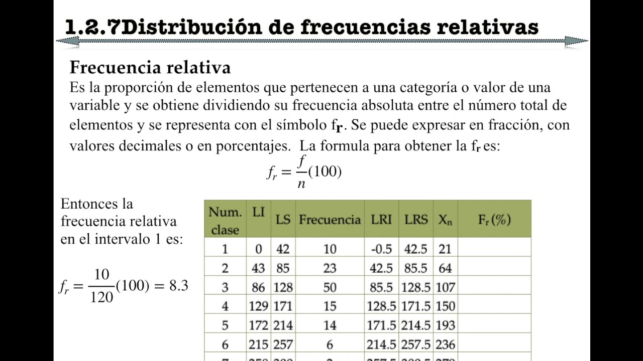 127 Frecuencia Relativa Youtube