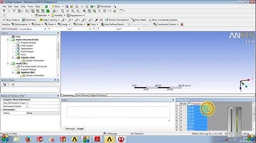 Ansys Tutorial Modal Analysis - Guitar String