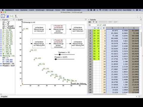 06 cgp Eulerverfahren Wasserheber1