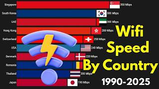 The Internet Speed Revolution A Data Story 1990-2025