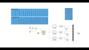 Improved asynchronous motor direct torque control DTC improved twelve sectors/matlab simulink