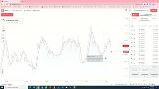 How To Use Dbot Digits Over Under Trading Strategy To Make Consistent Profits